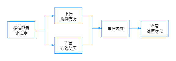 【成都】神策数据 | 前端、后端研发工程师，超多名额等你来！-JieYingAI捷鹰AI