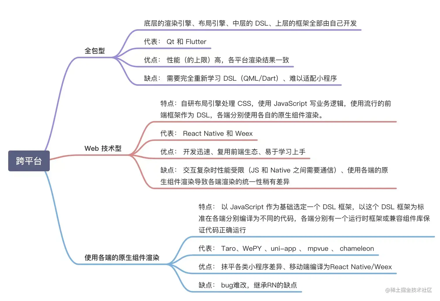 前端移动端框架选型-JieYingAI捷鹰AI