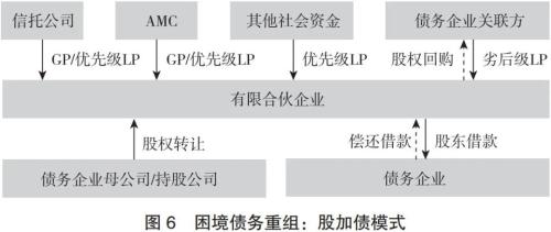 特殊资产投资信托业务发展模式研究（五）-JieYingAI捷鹰AI