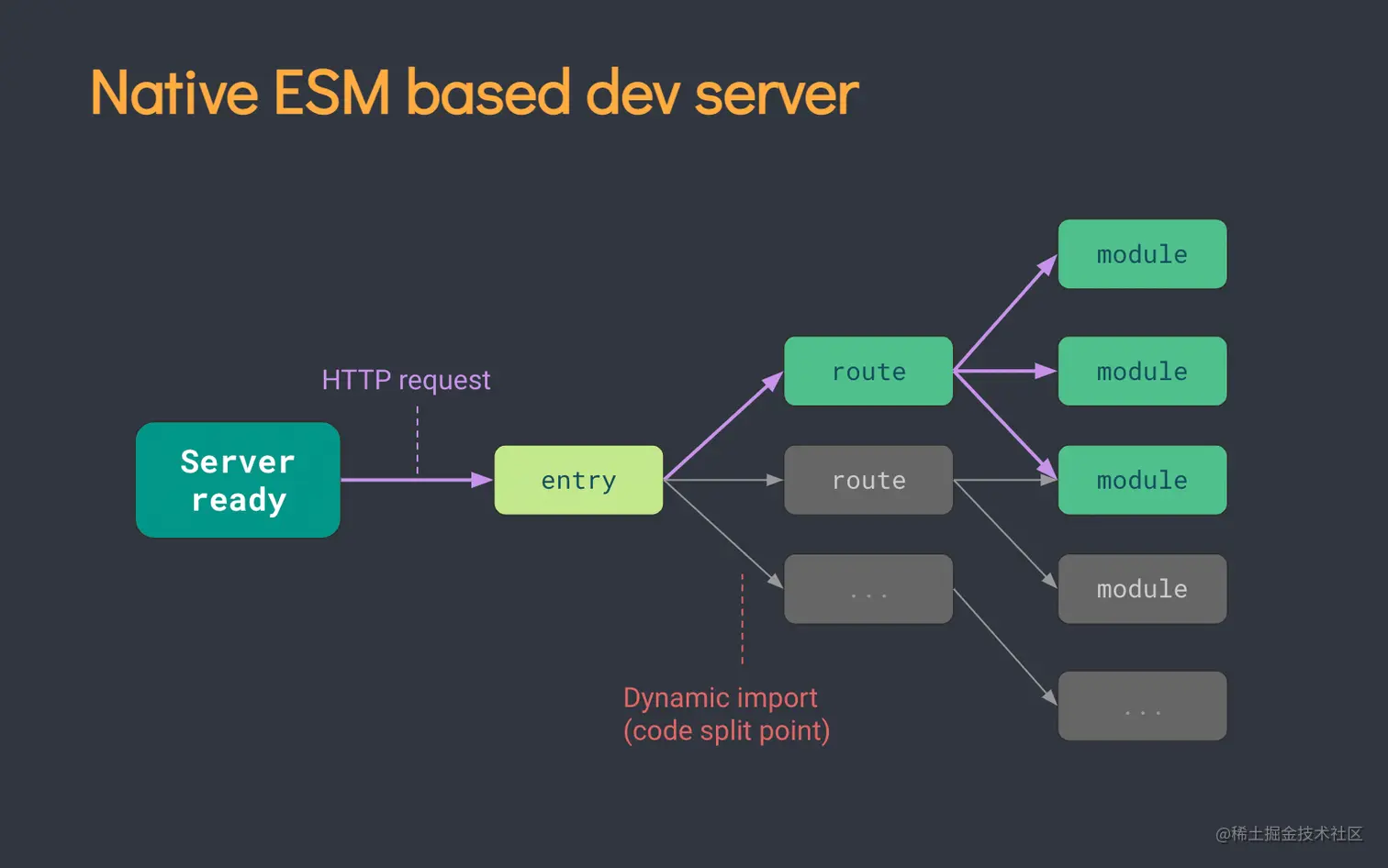 前端webpack打包原理_后端打包命令_webpack 打包后端代码