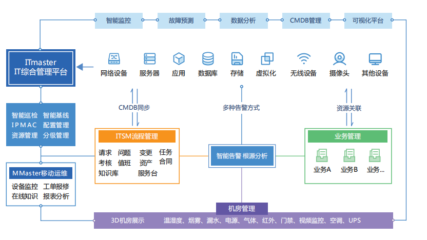 数据中心运维监控管理平台解决方案-JieYingAI捷鹰AI