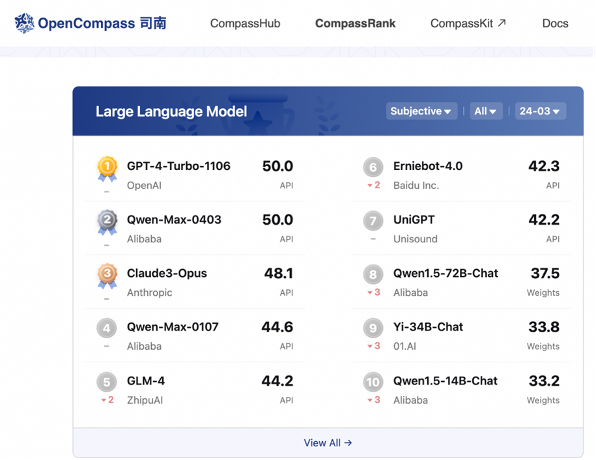 全面赶超GPT-4 ？阿里云发布通义千问2.5-JieYingAI捷鹰AI