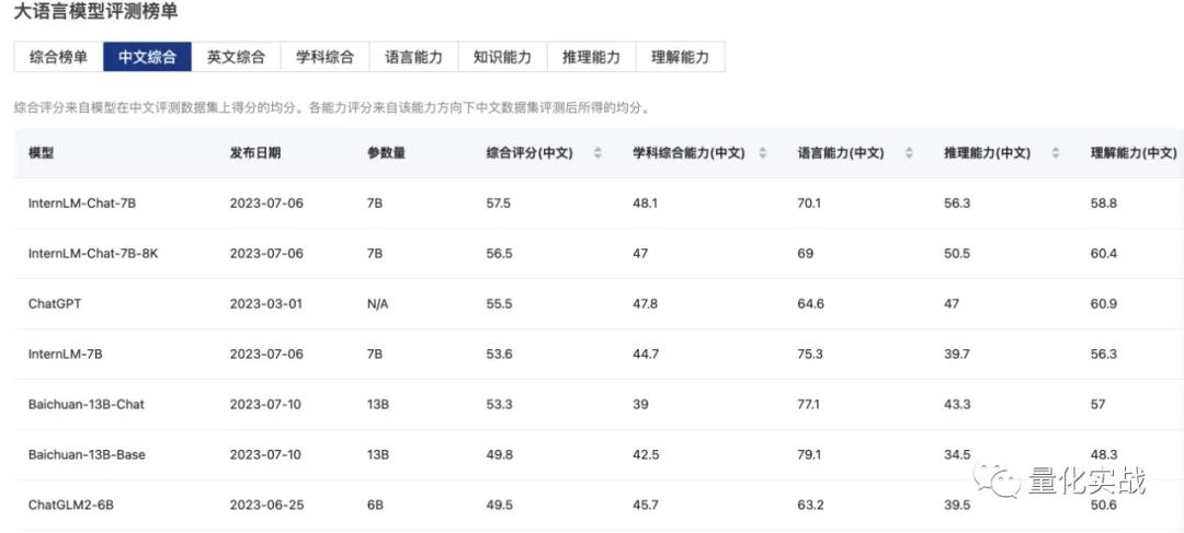 微调ChatGPT打造自己的量化投资利器-JieYingAI捷鹰AI