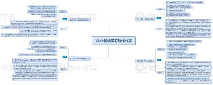 Web前端开发的学习路线与知识点-JieYingAI捷鹰AI