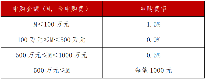 基民问答：基金定投 应该选择前端收费还是后端收费？-JieYingAI捷鹰AI