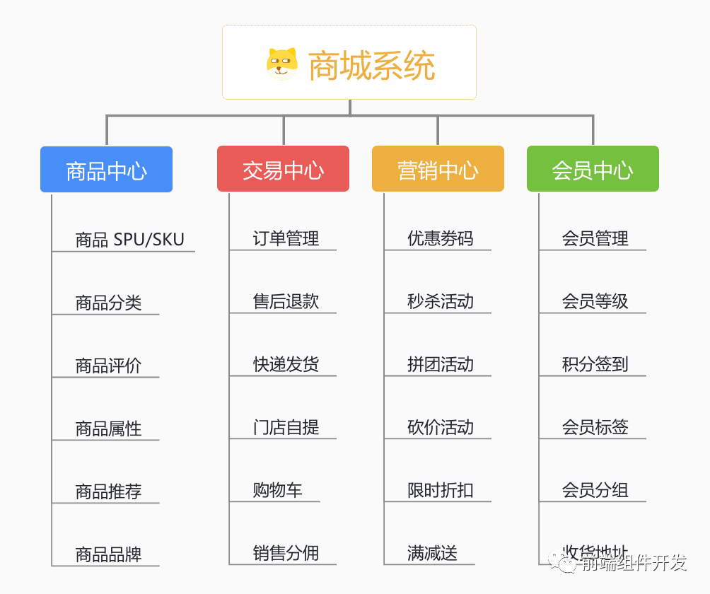 芋道商城yudao-mall-uniapp：基于 Vue + Uniapp 的全功能开源电商平台实现-JieYingAI捷鹰AI