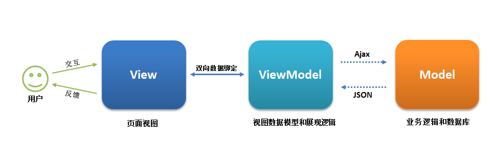 Web前端开发必不可少的10个开源框架-JieYingAI捷鹰AI