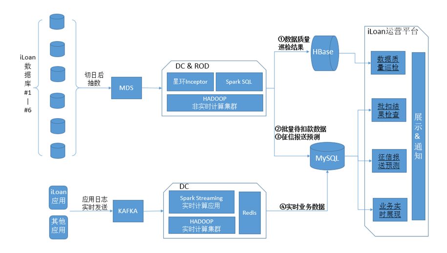 大数据技术在民生贷款系统运维的应用实践-JieYingAI捷鹰AI