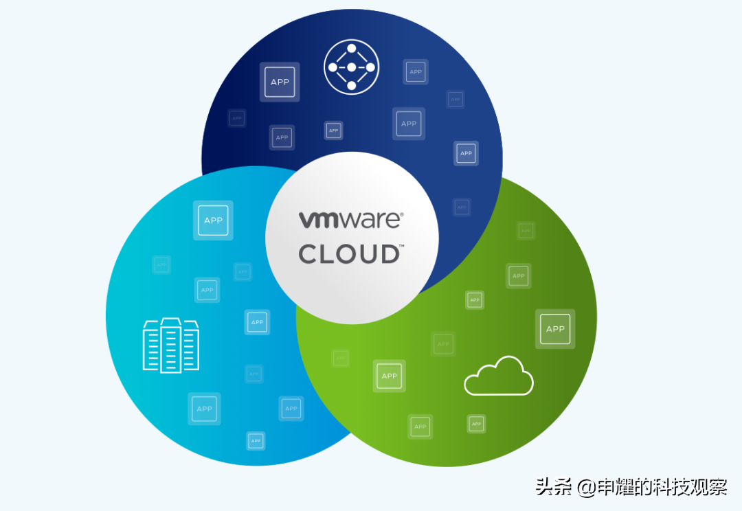 加速应用和云计算转型，VMware Cloud的沉淀与绽放-JieYingAI捷鹰AI