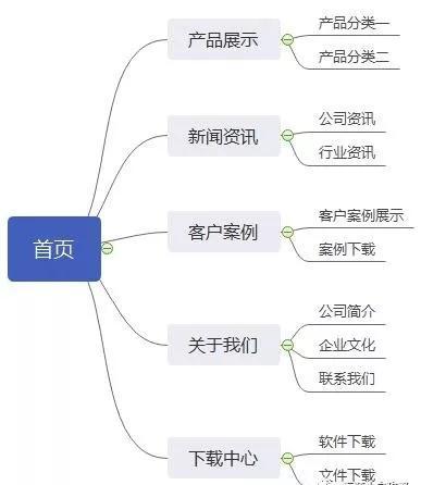 运营岗，网站如何运营？-JieYingAI捷鹰AI