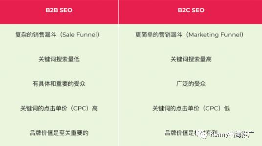 2022年完整的B2B SEO搜索引擎优化策略指南-JieYingAI捷鹰AI