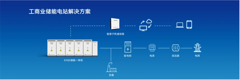 【古瑞瓦特储能系统】工商业储能电站的运维管理-JieYingAI捷鹰AI