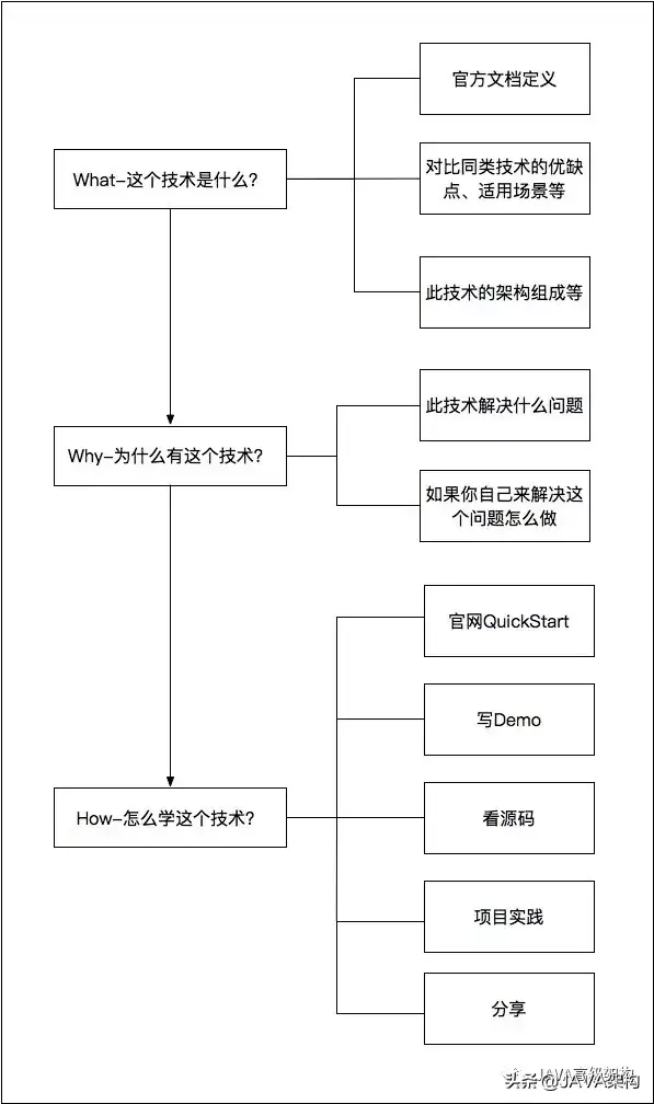 后端程序员的学习取经之路-JieYingAI捷鹰AI