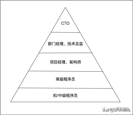 后端开发入门书籍_后端开发入门_后端开发教程