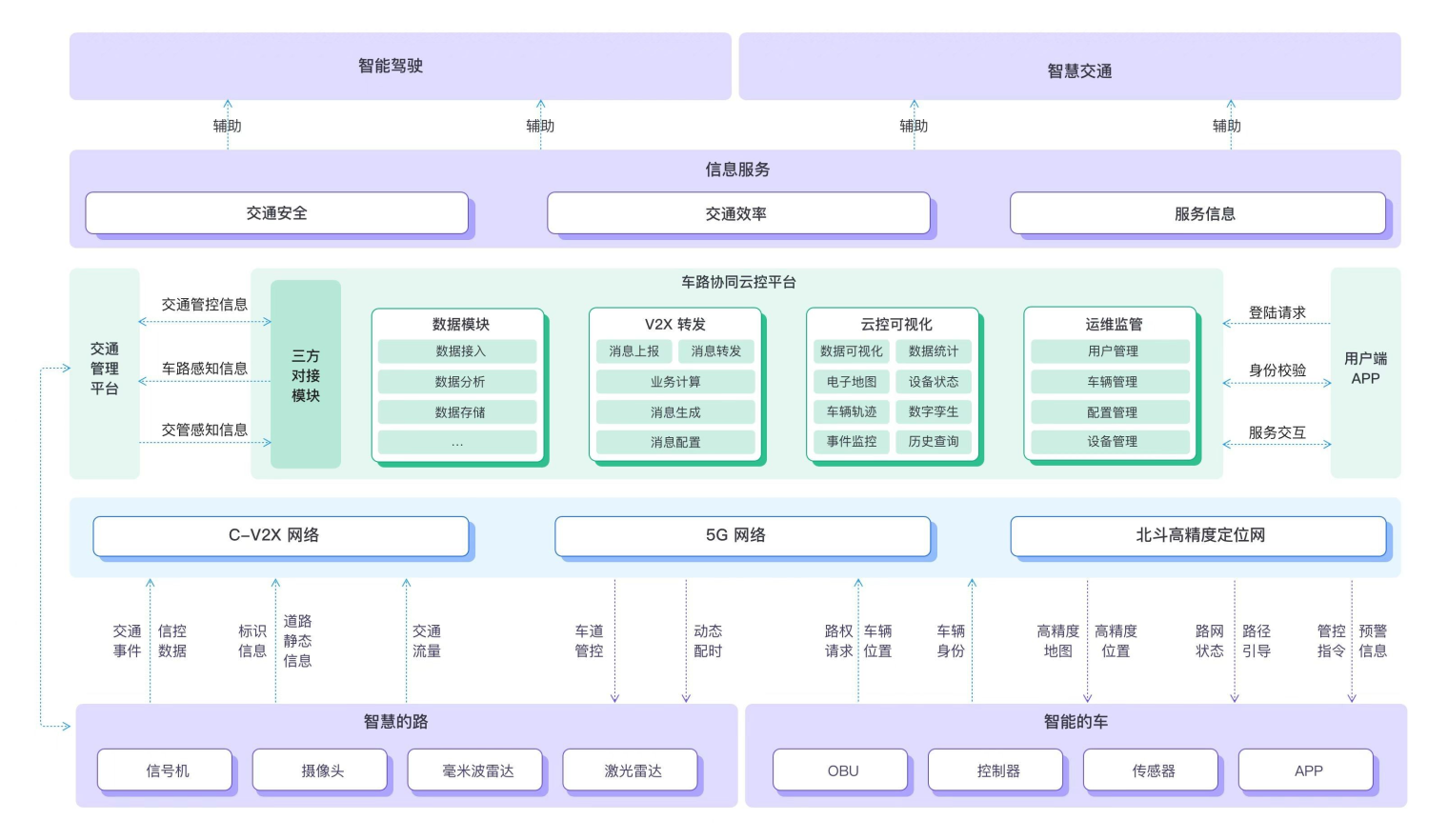 车路协同云控平台建设实践-JieYingAI捷鹰AI