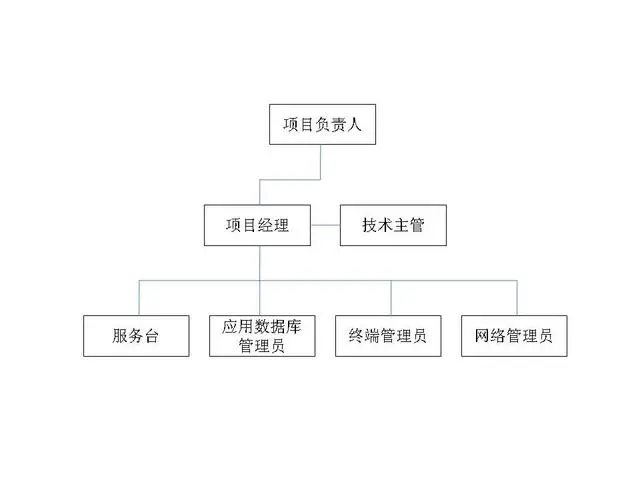 it运维管理流程图_运维流程变革_运维流程梳理