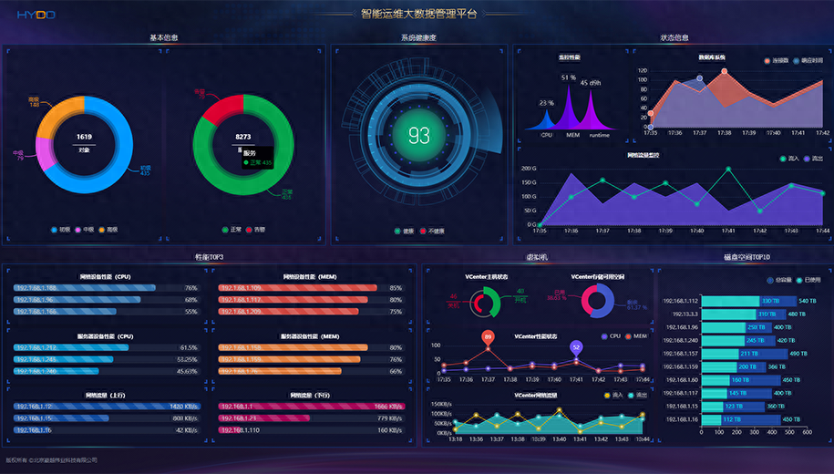 一体化运维管理平台：为企业提供全面监控和运维服务-JieYingAI捷鹰AI