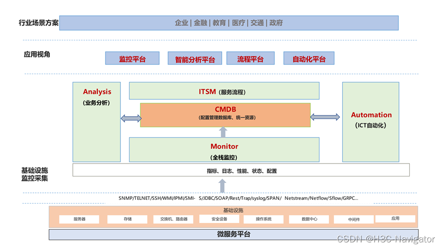 IT统一运维软件发展趋势浅析-JieYingAI捷鹰AI