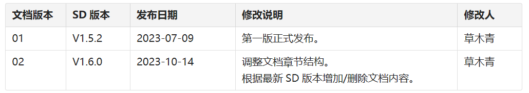 Stable Diffusion 用户指南-快速入门-JieYingAI捷鹰AI