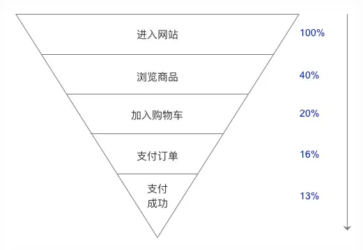 运营网站行业有哪些_运营网站行业分析_行业网站运营