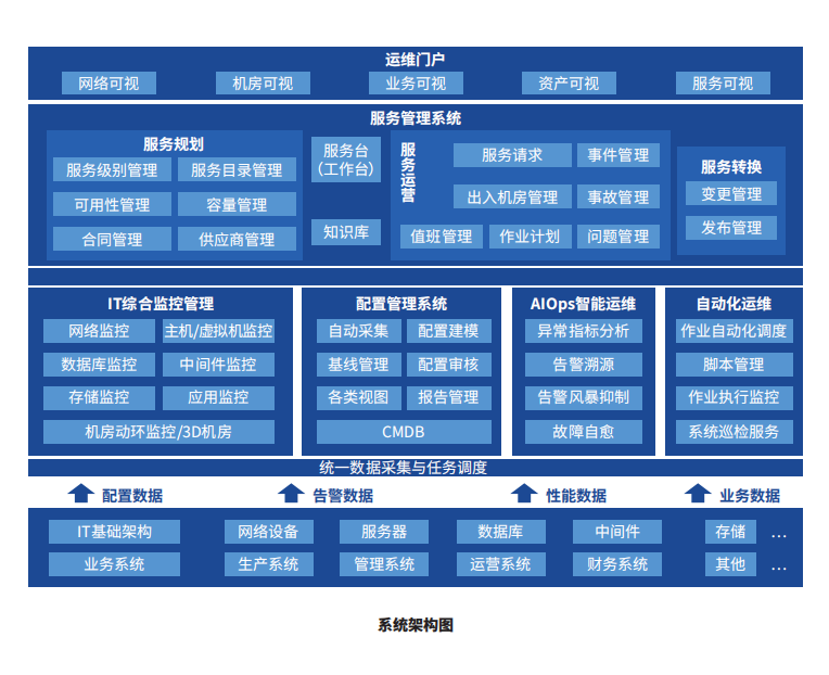 IT运维智能管控平台在医院的应用-JieYingAI捷鹰AI