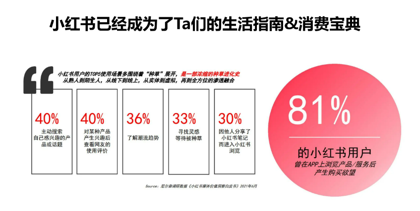 小红书投放：策略制定全流程及案例分析-JieYingAI捷鹰AI