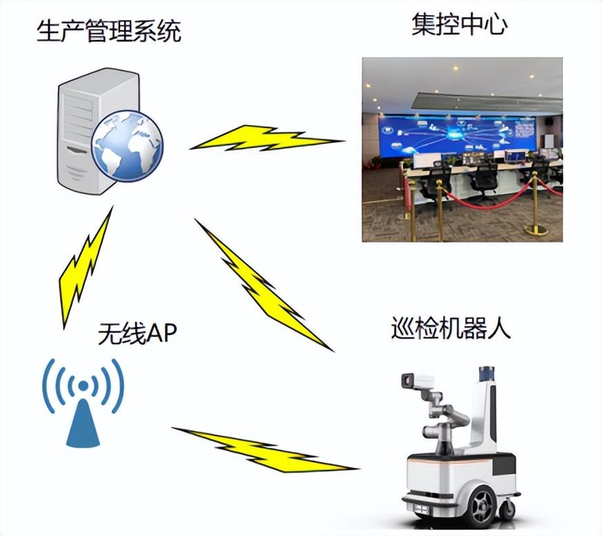 智能化新技术在农村小水电集约化运维中的应用-JieYingAI捷鹰AI