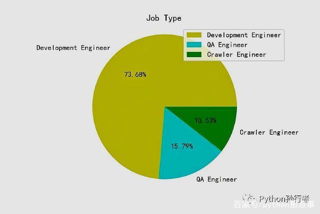 自学 Python后端开发 到什么程度可以找工作-JieYingAI捷鹰AI