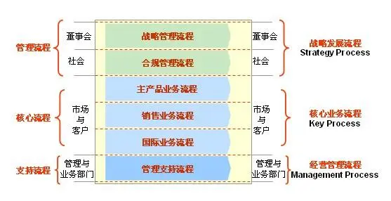 运维流程管理平台_运维流程管理_运维流程管理包括哪些