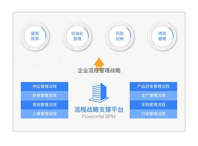 运维流程管理平台_运维流程管理_运维流程管理包括哪些