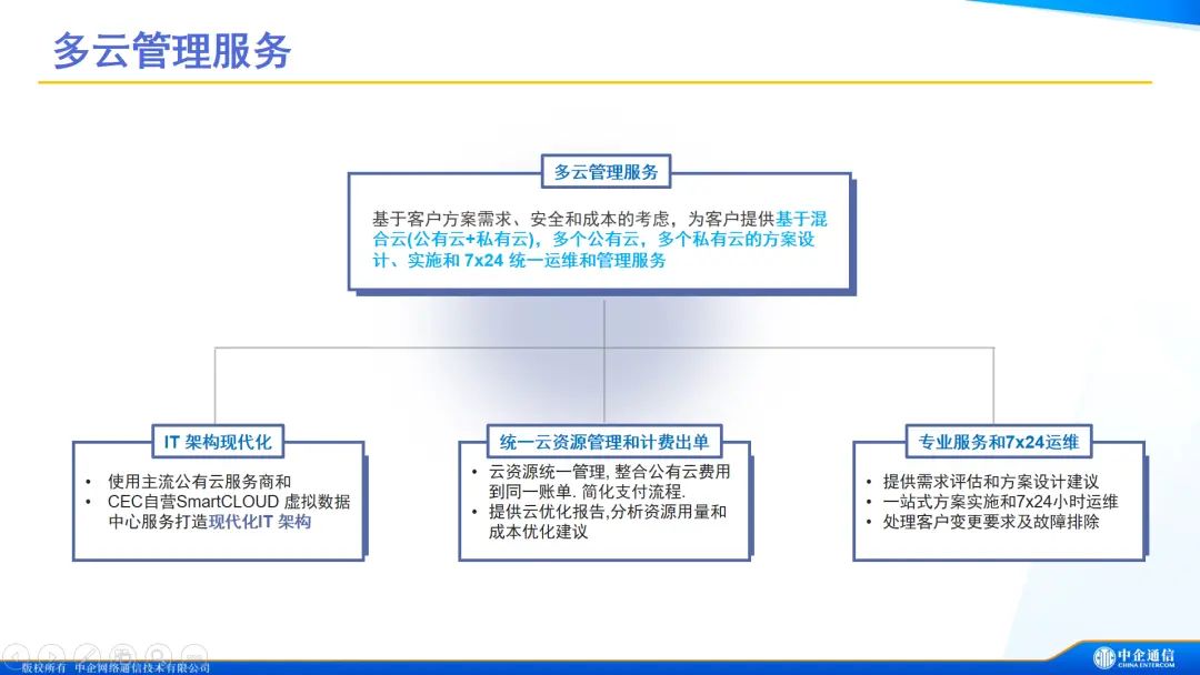 vmware云平台架构运维管理方案 ppt_vmware云计算架构_vmware云平台架构图