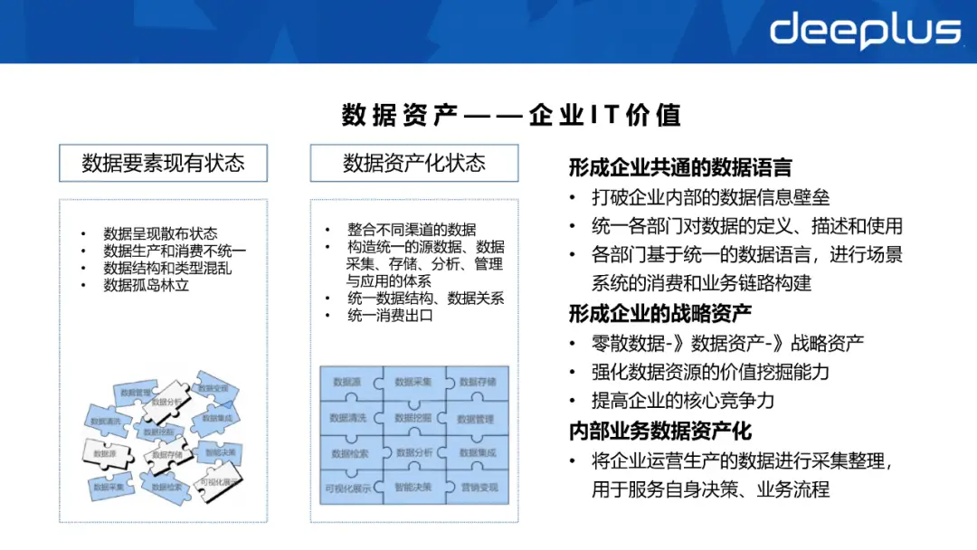 不会建数据资产体系的SRE，不是一名好运维-JieYingAI捷鹰AI