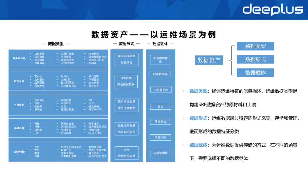 it运维管理平台_运维管理平台服务次数怎么查_运维管理平台ITMS