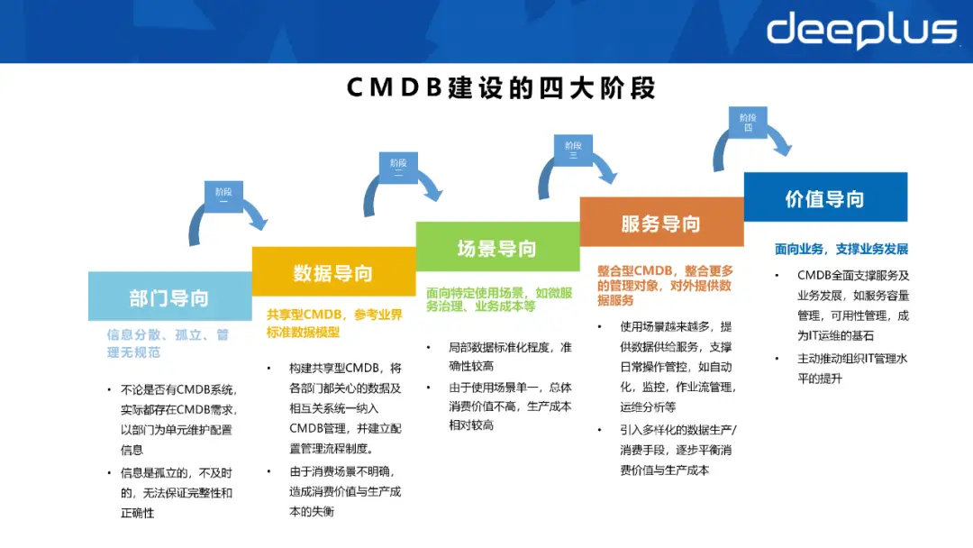 运维管理平台ITMS_it运维管理平台_运维管理平台服务次数怎么查