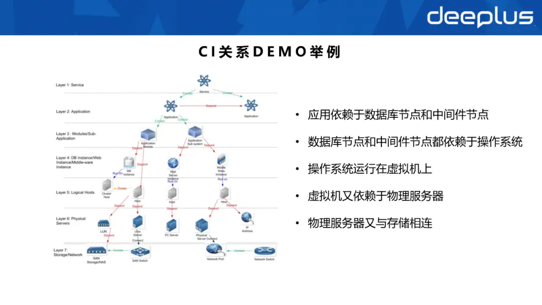 it运维管理平台_运维管理平台服务次数怎么查_运维管理平台ITMS