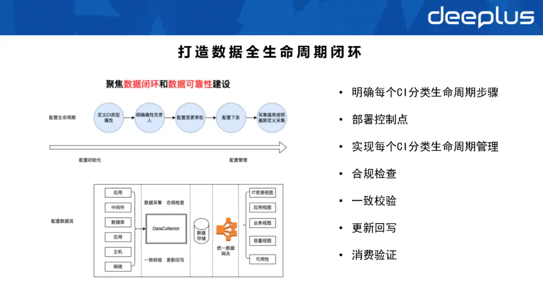 运维管理平台ITMS_运维管理平台服务次数怎么查_it运维管理平台