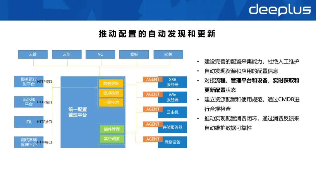 运维管理平台服务次数怎么查_运维管理平台ITMS_it运维管理平台