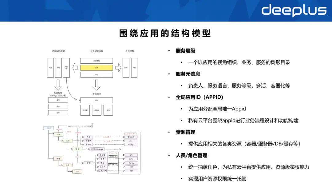 运维管理平台ITMS_运维管理平台服务次数怎么查_it运维管理平台