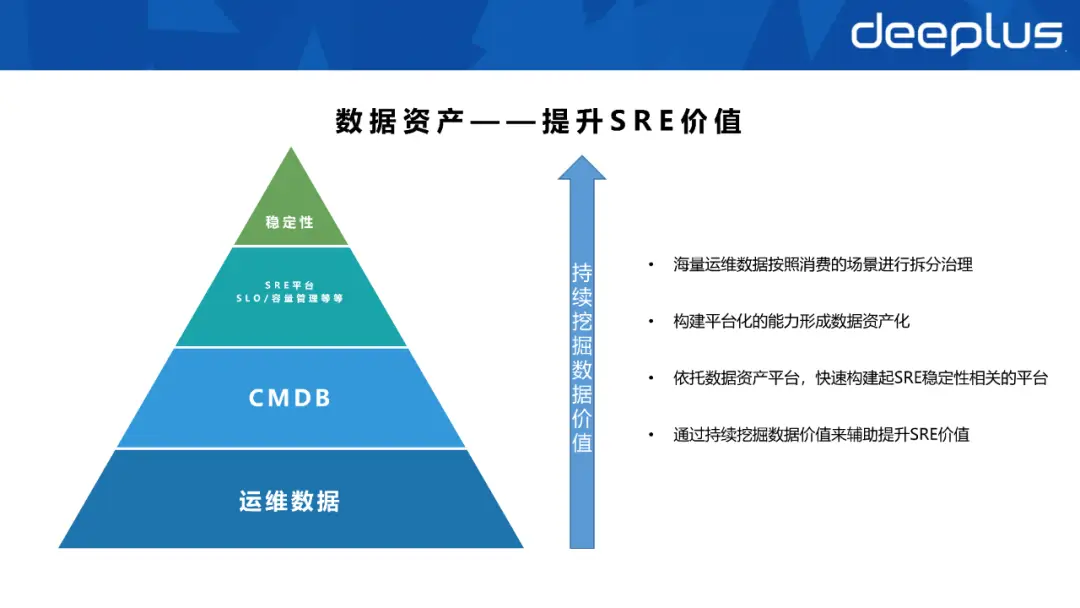 运维管理平台服务次数怎么查_it运维管理平台_运维管理平台ITMS