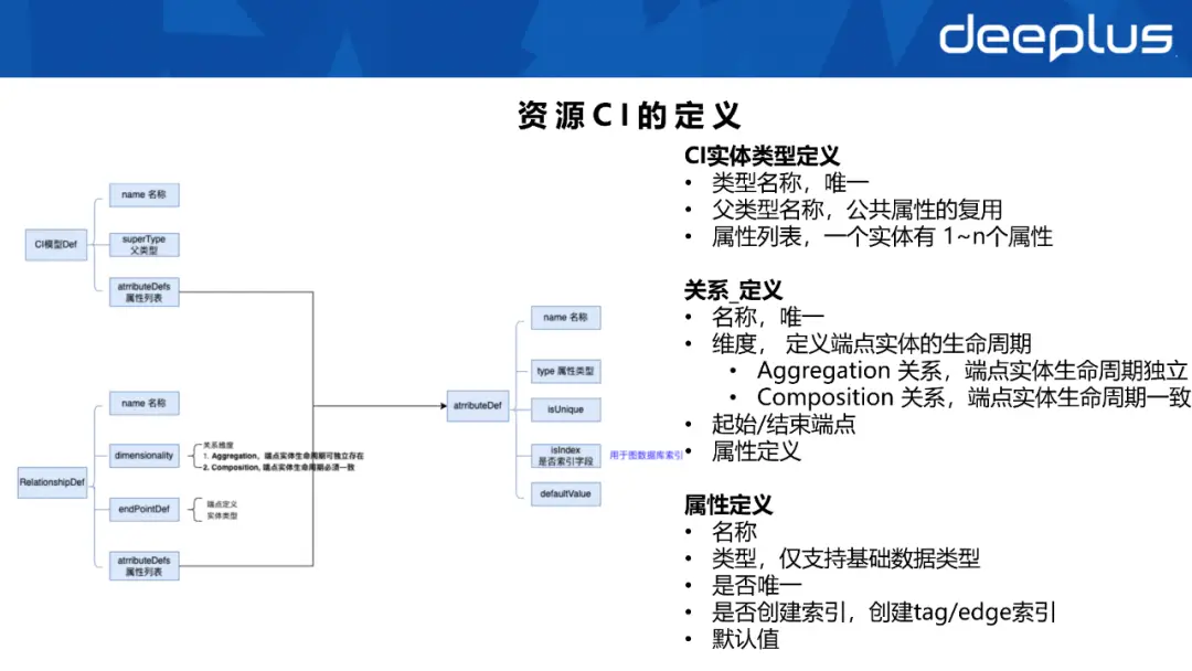 运维管理平台ITMS_it运维管理平台_运维管理平台服务次数怎么查