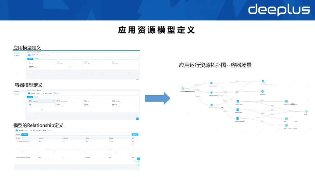 运维管理平台服务次数怎么查_it运维管理平台_运维管理平台ITMS