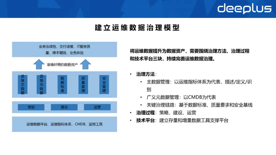 运维管理平台服务次数怎么查_运维管理平台ITMS_it运维管理平台