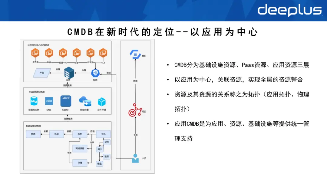 it运维管理平台_运维管理平台服务次数怎么查_运维管理平台ITMS