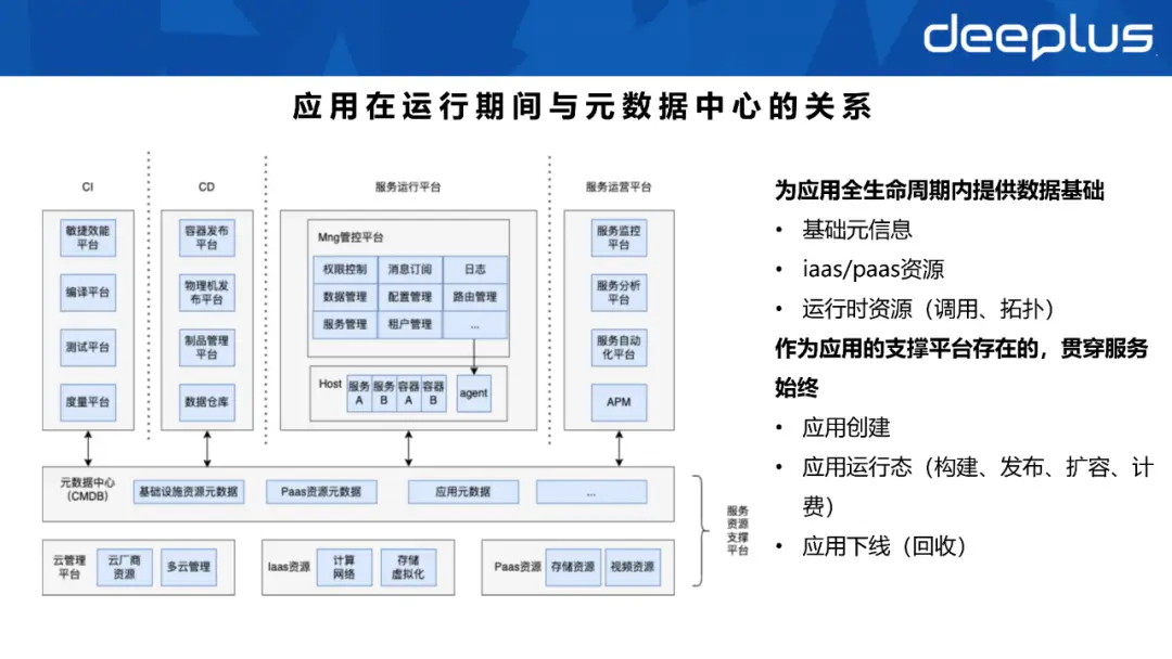 运维管理平台ITMS_运维管理平台服务次数怎么查_it运维管理平台