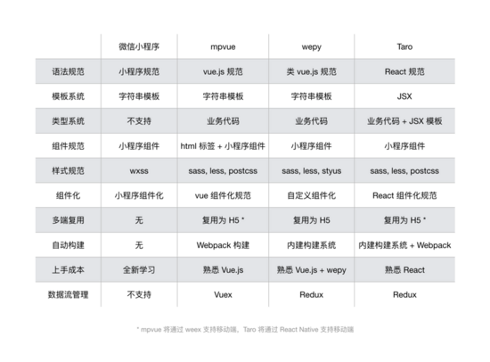 小程序开发实践总结 - WEB前端-JieYingAI捷鹰AI