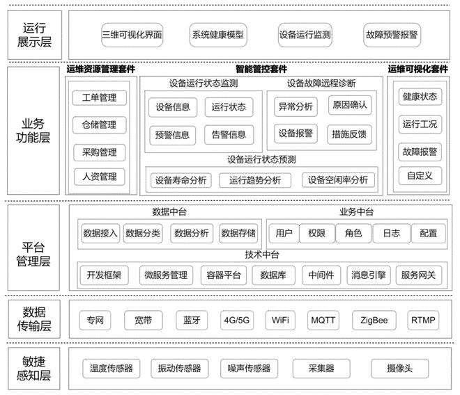 机场行李处理系统智能运维方案的探索-JieYingAI捷鹰AI