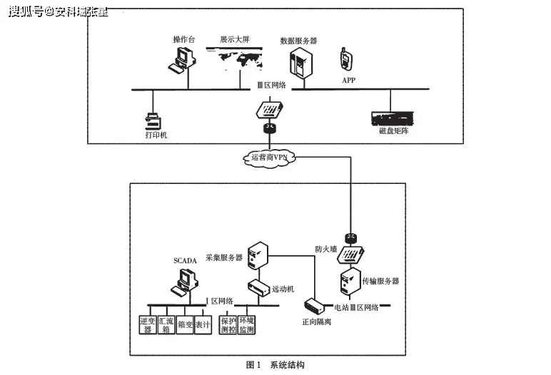 安科瑞大数据智能运维平台功能介绍及应用-JieYingAI捷鹰AI