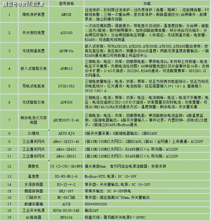 运维管理数据中心_大数据运维管理平台_运维管理系统