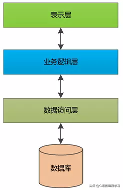 程序员分前端与后端，那么后端程序员都做些什么？看完就知道了-JieYingAI捷鹰AI