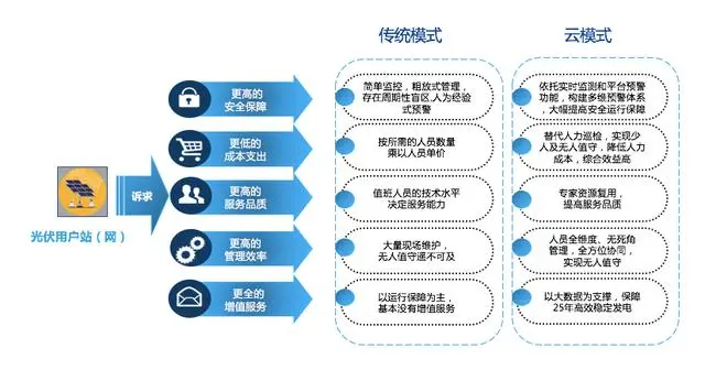 ie-Cloud光伏监控运维管理平台——让光伏运维更省心-JieYingAI捷鹰AI